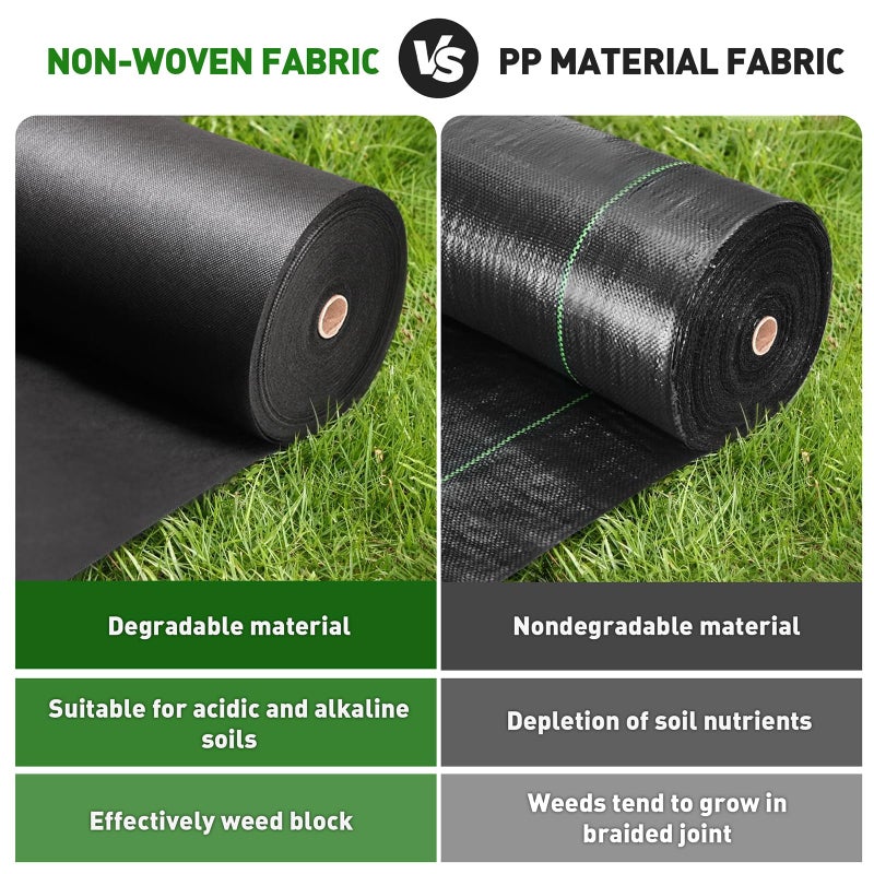 HOOPLE 3ftx180ft Heavy Duty Weed Barrier Landscape Fabric, Non Woven Geotextile Fabric for Weed Control, Driveways & Gardens | Commercial Grade Ground Cover with High Permeability, Cut to Size by Yard - Image 3